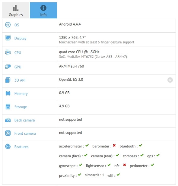 Updated: Meizu m1 Note Mini in mint color & GFXBench scores