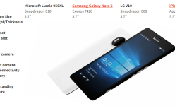 Perbandingan Microsoft Lumia 950 XL dengan Smartphone Terbaru Lainnya