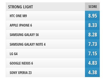 The best selfie phone: Galaxy S6 vs LG G4 vs iPhone 6 vs One M9 vs Xperia Z3 vs Note 4 vs Nexus 6
