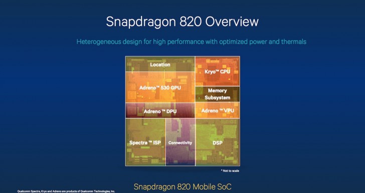 Redmi Note 2 Dan Xperia Z5 Ultra: 30 Smartphone Pertama Dengan Snapdragon 820
