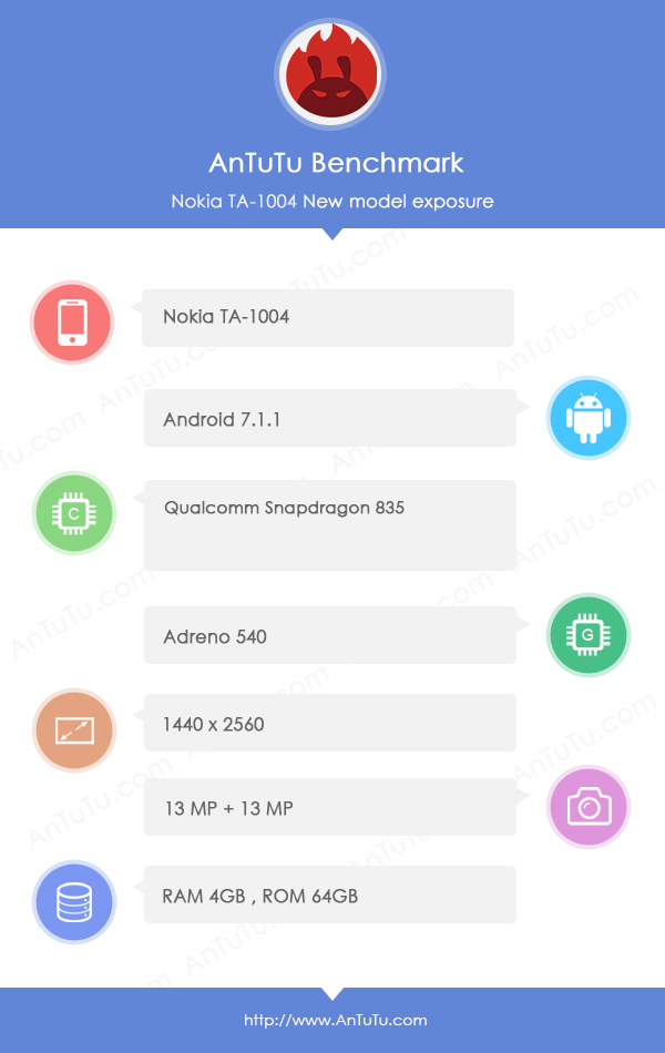 Spesifikasi Nokia 9
