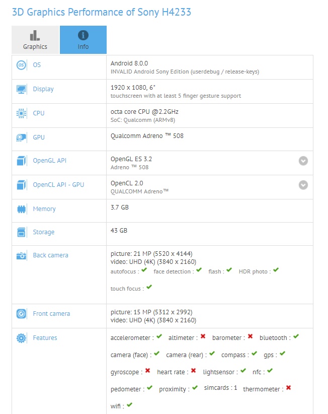 Info Terbaru Sony Xperia XA2 Ultra