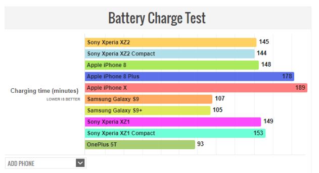 Baterai Sony Xperia XZ2